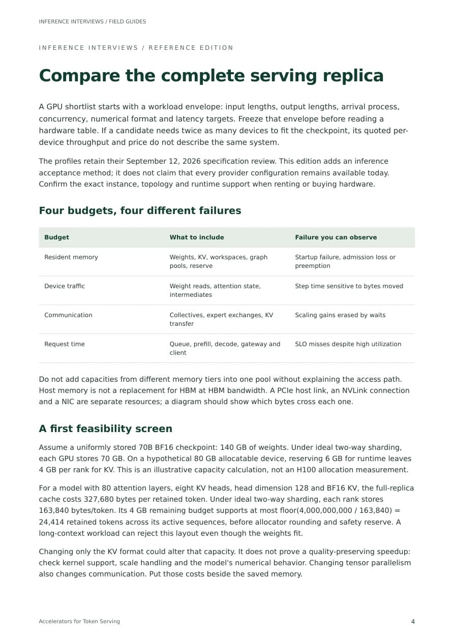 Opening workbook page from Accelerators for Token Serving. The adjacent topics describe the full edition.