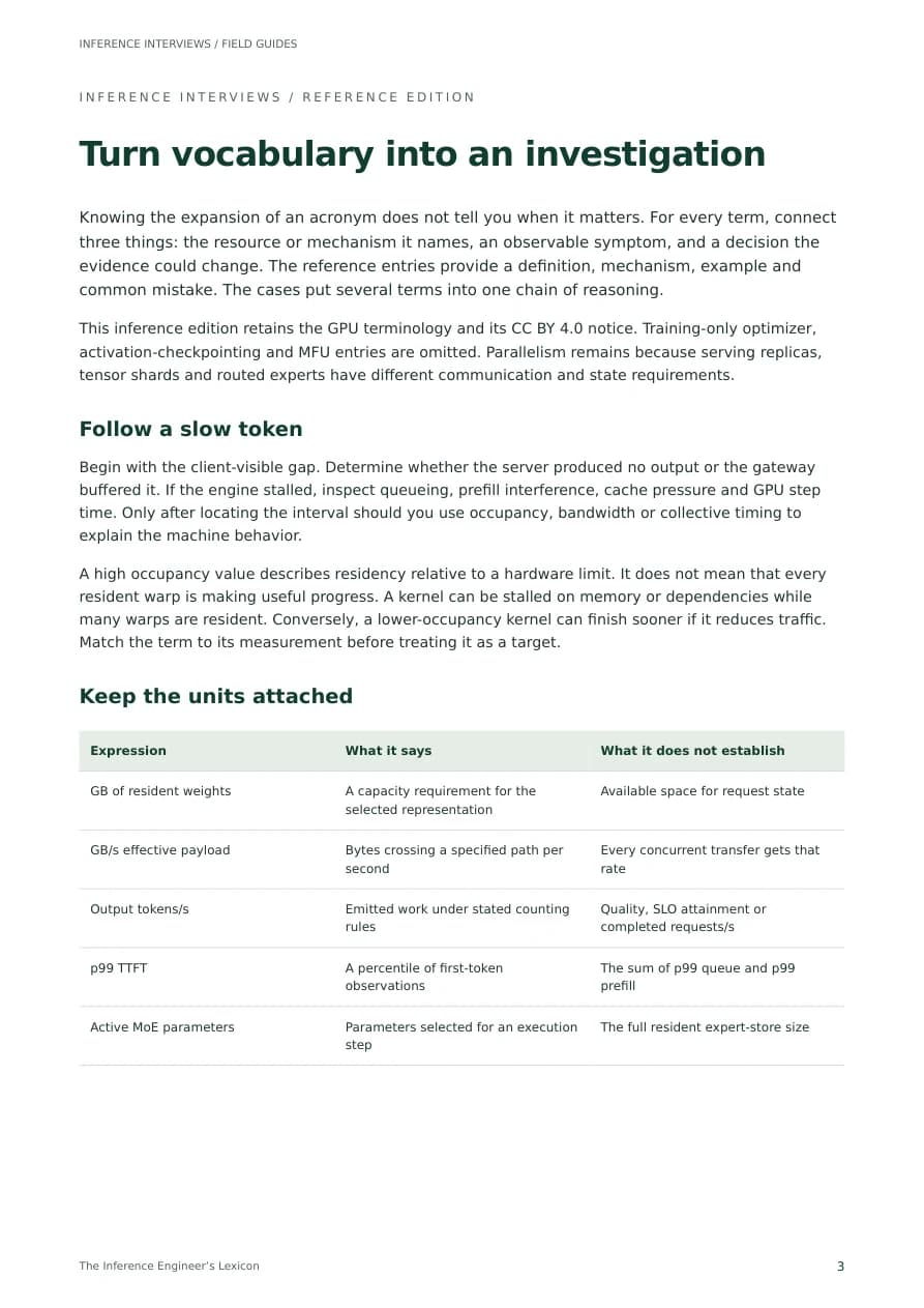 Opening workbook page from The Inference Engineer’s Lexicon. The adjacent topics describe the full edition.